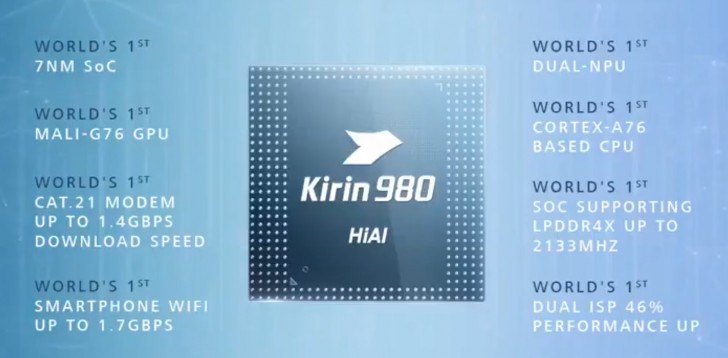 Huawei's latest Kirin 980, world's first SoC made with 7nm process boosting performance by 37%