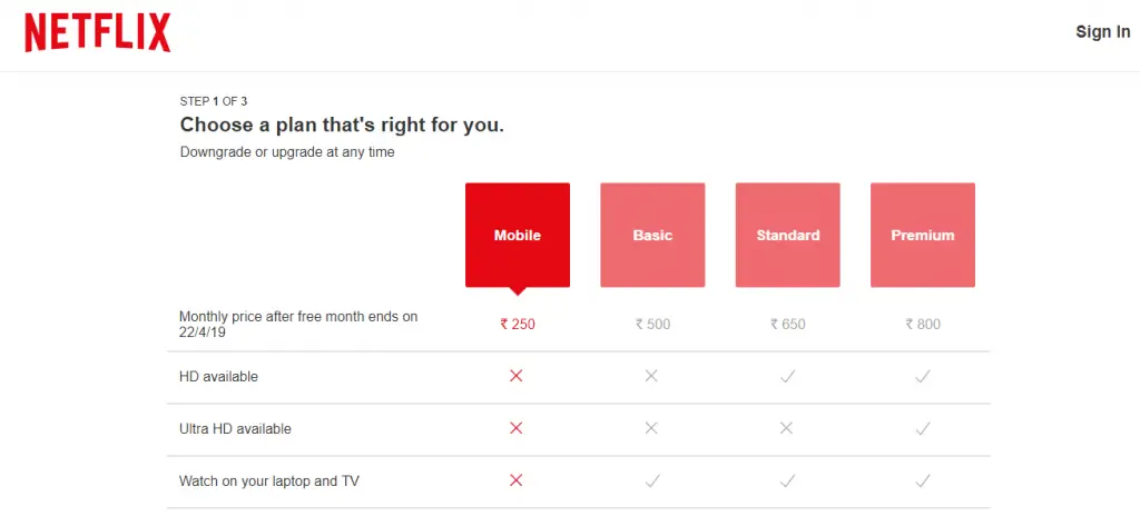 Netflix is testing a mobile-only subscription plan for India at 250/mo