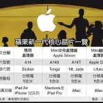 Apple Silicon codenames