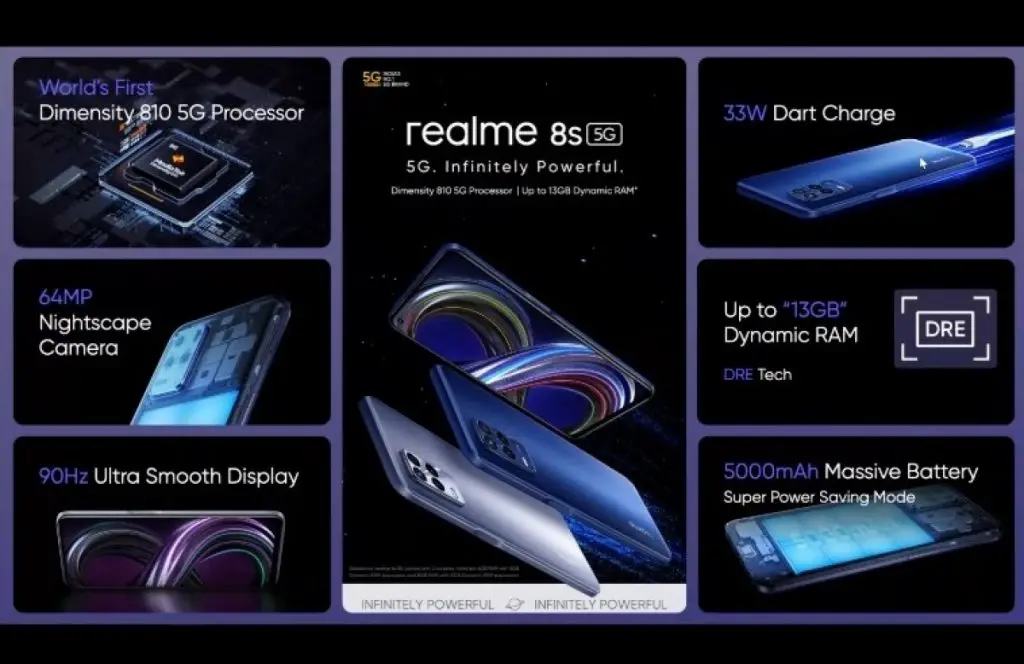 Realme 8i, 8s 5G, and Realme Pad launched: Here's Everything You Need To Know About It