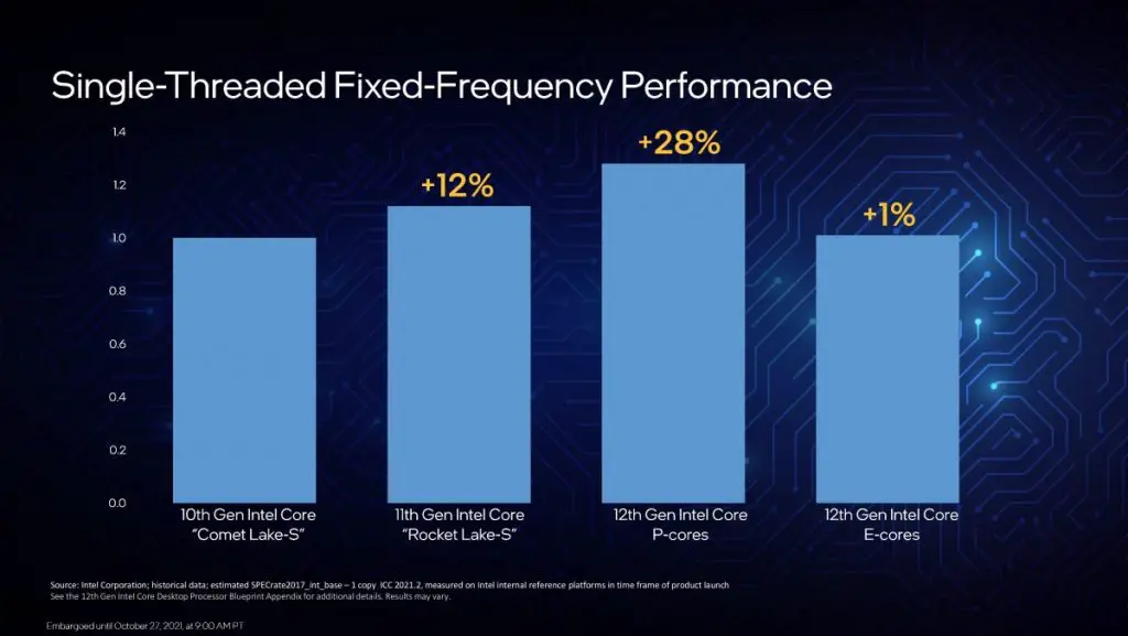 Intel 12th-Gen processors