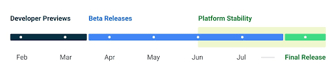 Android 14 Developer Preview 1 Out Now: All the Details