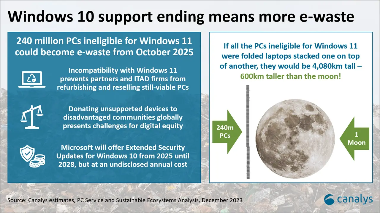 Microsoft Stops Windows 10 Support