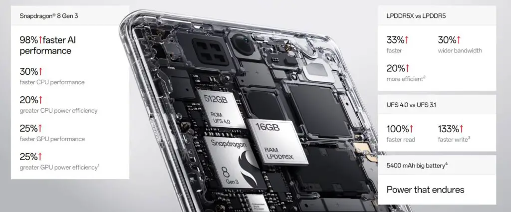 OnePlus 12 -Snapdragon 8 Gen 3 SoC