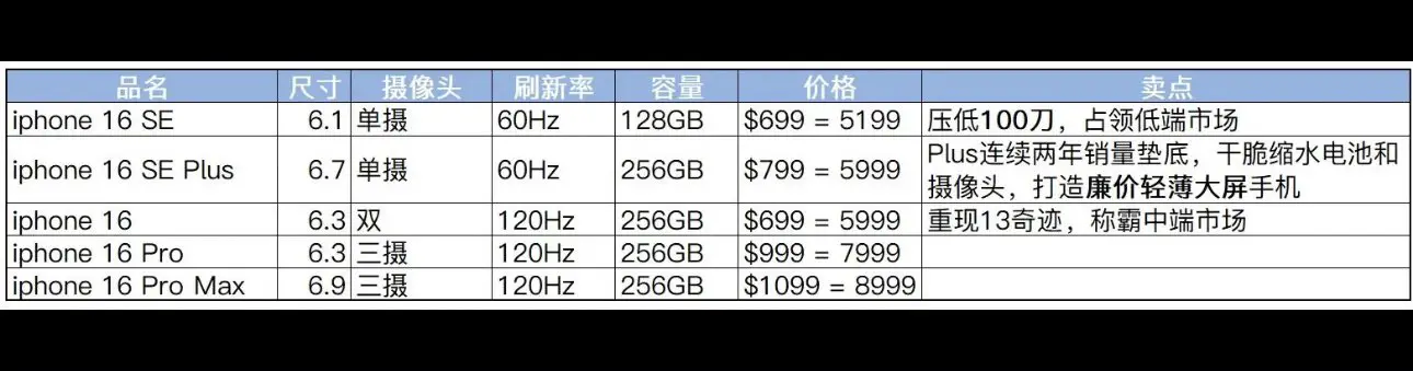 Apple iPhone 16 Series Price Leaks