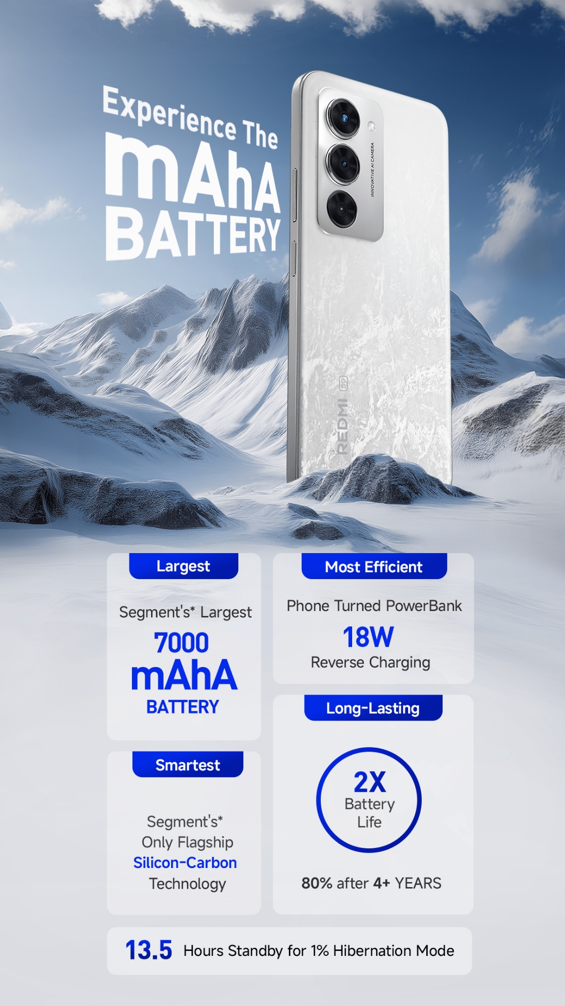 Xiaomi confirms Redmi 15 5G India launch date and key specifications