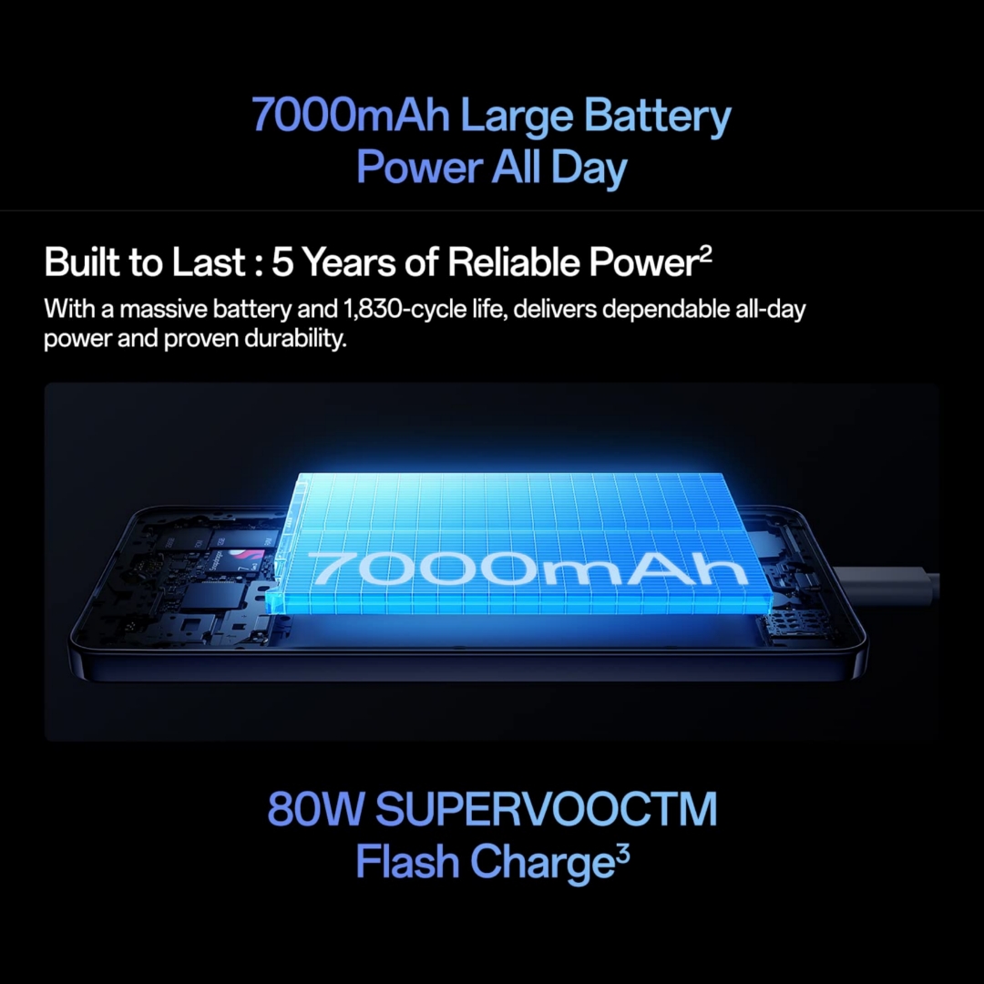 OPPO F31 Series specifications confirmed for F31, F31 Pro and F31 Pro+ 5G in India