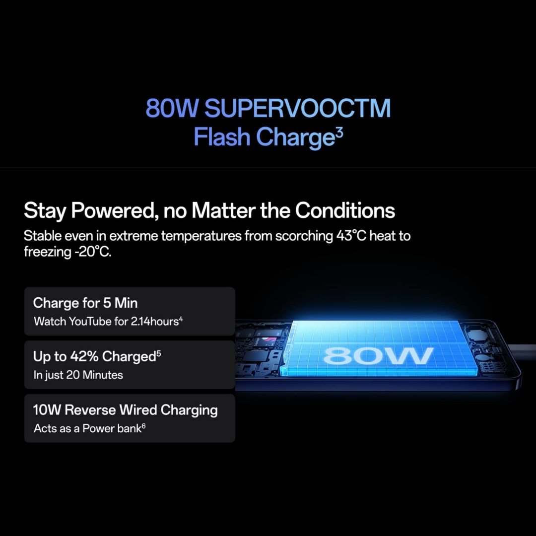 OPPO F31 Series specifications confirmed for F31, F31 Pro and F31 Pro+ 5G in India