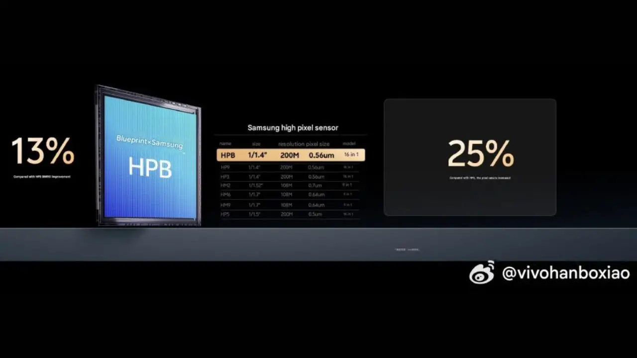 Vivo X300 series camera upgrade