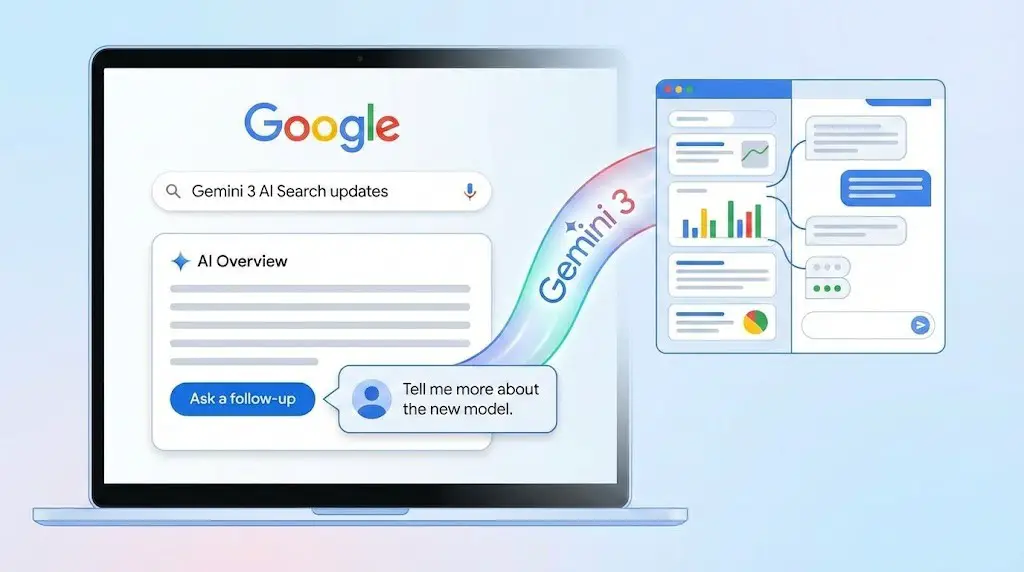 Google AI Search powered by Gemini 3