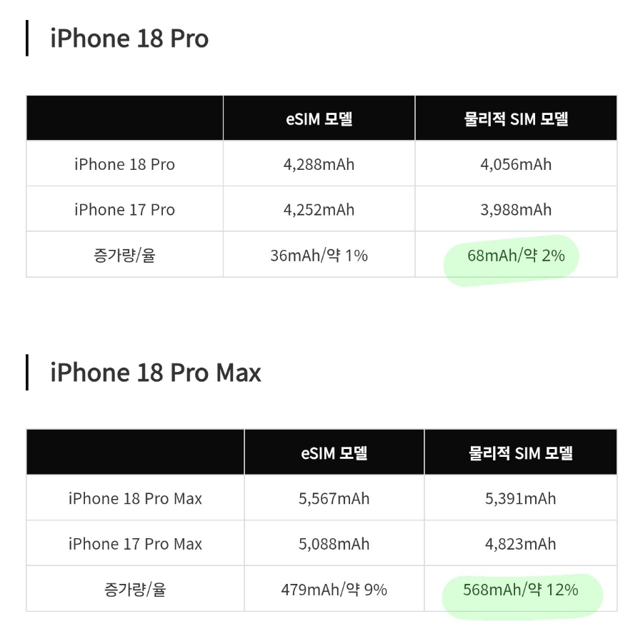 iPhone 18 Pro max battery leak 1