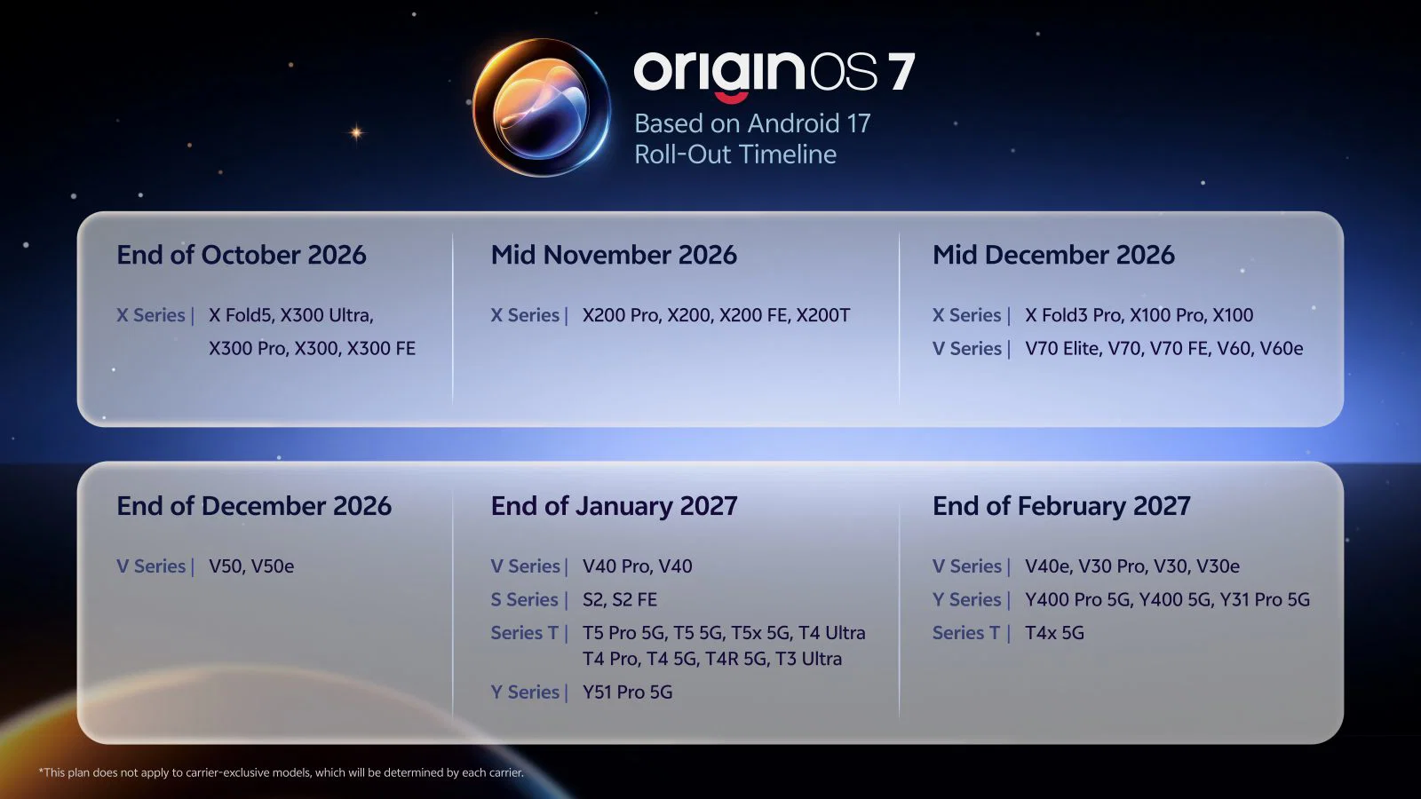 vivo announces OriginOS 7 rollout for eligible phones