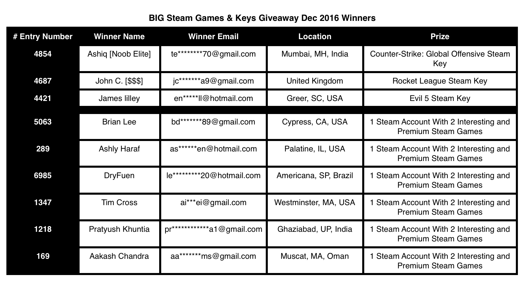 Winners – Big Steam Keys And Games Giveaway! - Dec 2016 | Truetech