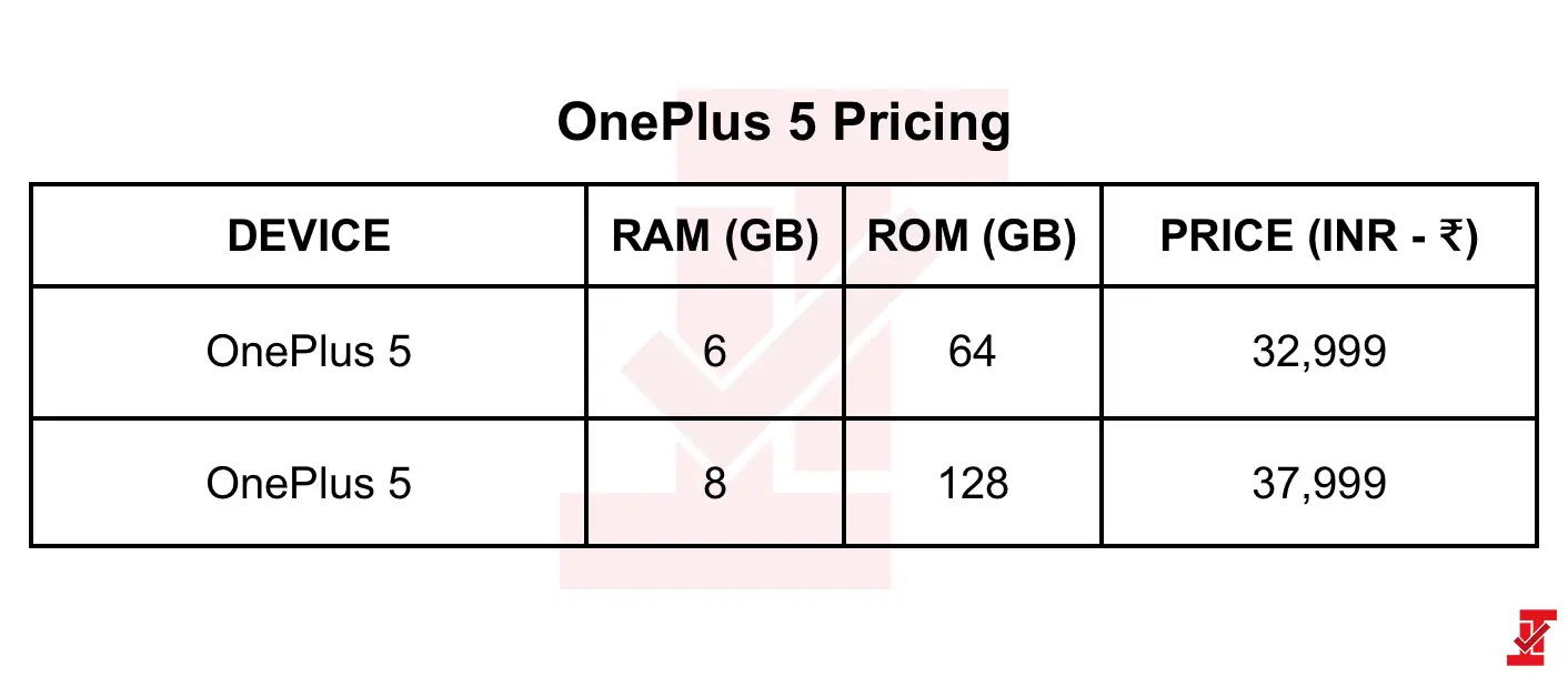 Oneplus5 Pricing Leaked Table Truetech – Exclusive: Oneplus 5 Pricing Expected To Start At Rs. 32,999 | Truetech
