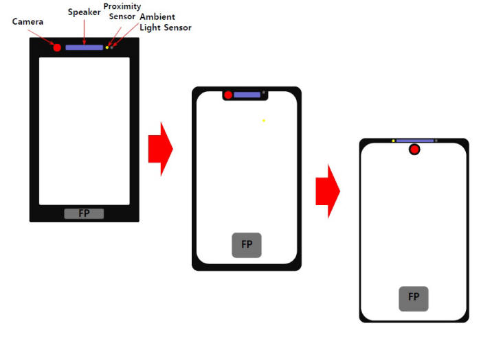 Chuck notch, Huawei is developing a 6-inch LCD screen with a 'hole' or the next generation of notch