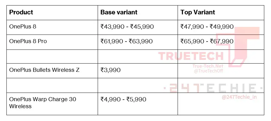 OnePlus 8, OnePlus 8 Pro India Pricing Leaked Wirth Accessories Princing Table True-Tech TrueTech new