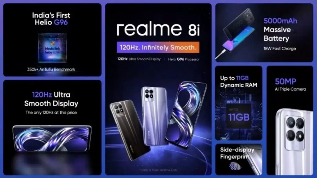 Realme 8i, 8s 5G, and Realme Pad launched: Here's Everything You Need To Know About It