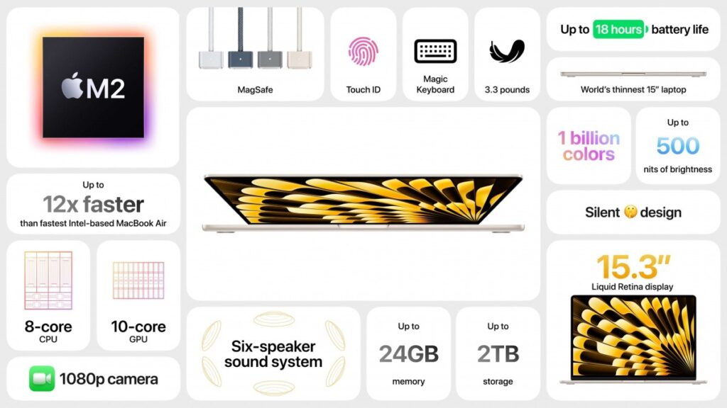 Apple WWDC 2023: Apple MacBook Air 15