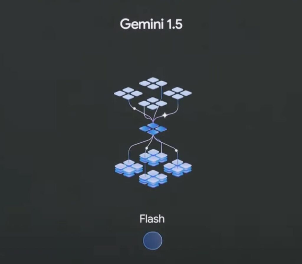 Google Gemini Flash 1.5 announced at Google I/O 2024