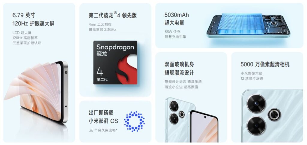 Redmi Note 13R Highlights