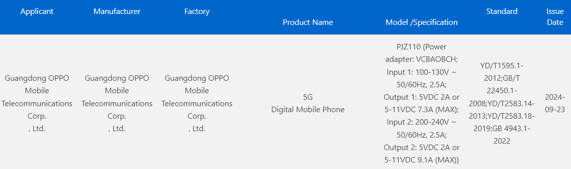 OnePlus 13 3C certification