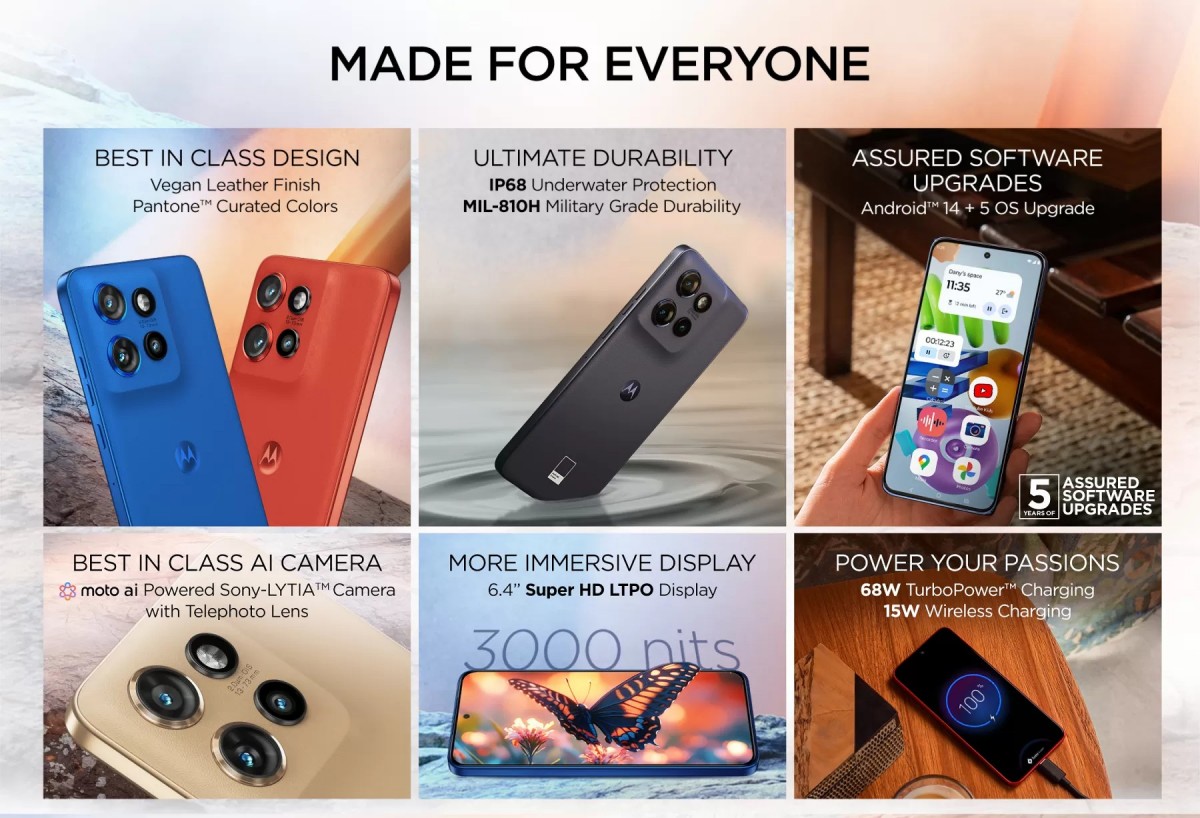 Motorola Edge 50 Neo India Features